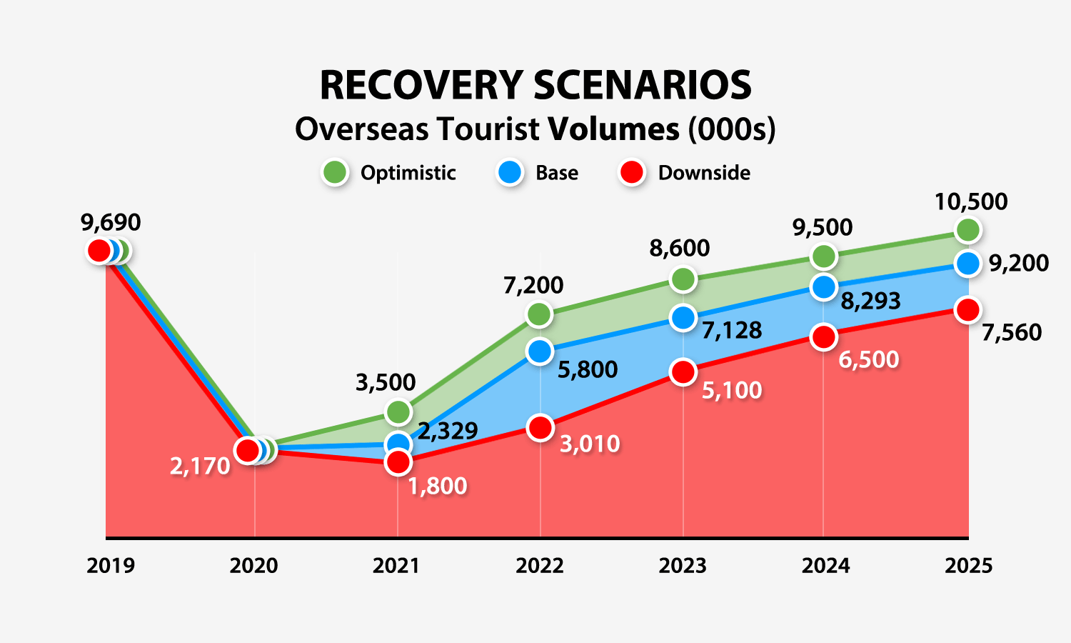 tourism sector recovery