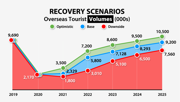 Covid-19-Bulletin-10-Recovery-Volume-3-Scenarios