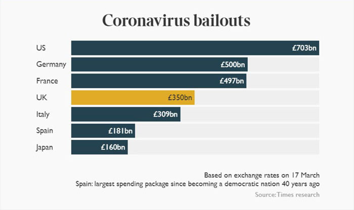 Covid-19-Bulletin-2-Coronavirus-Bailouts