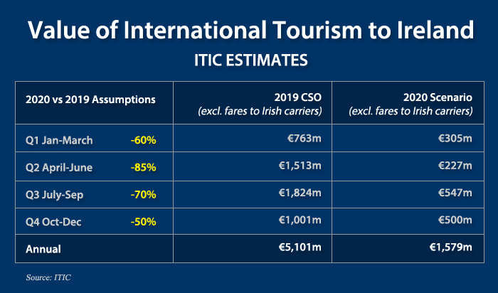 Covid-19-Bulletin-4-Value-of-Intl-Tourism-20v19-ITIC-Estimates