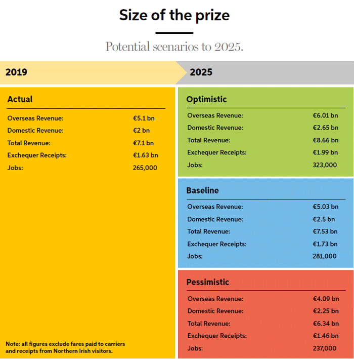 Covid-19-Bulletin-7-Potential-Size-of-the-Prize-2025