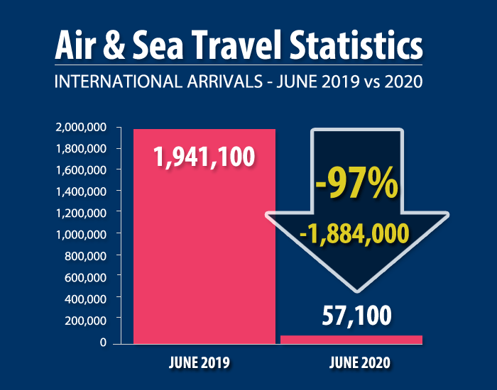 Covid-19-Bulletin-8-Arrivals-June-20v19