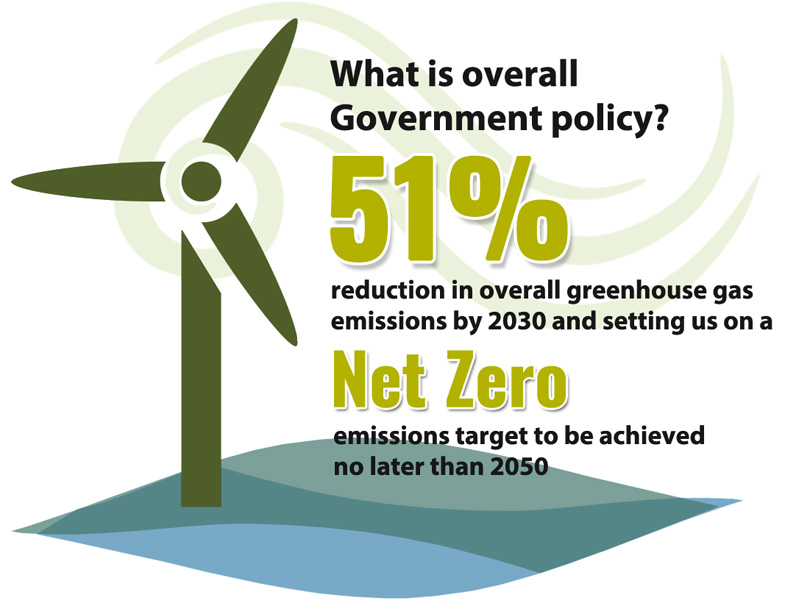 Irish Government Environmental Policy