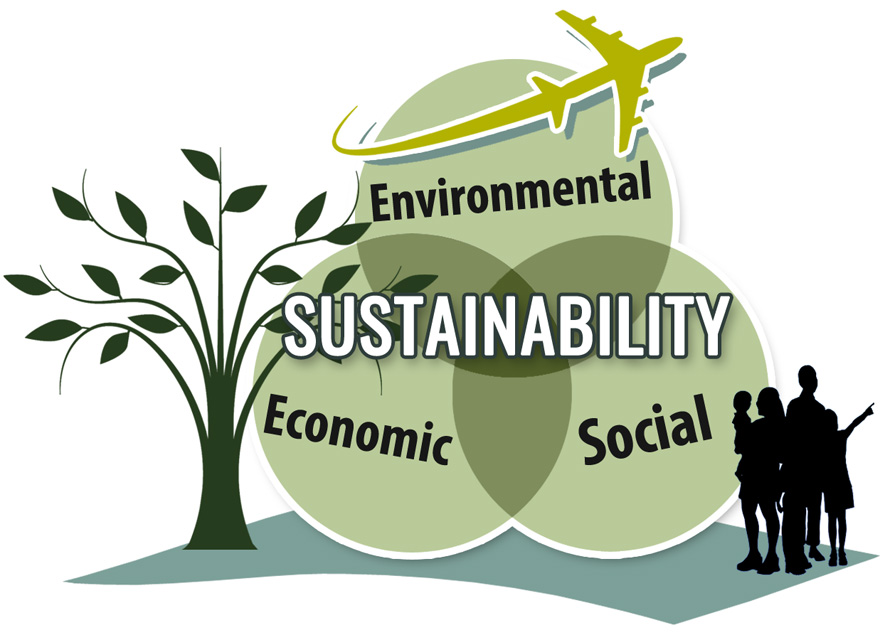 Sustainability – Environmental, Social, Economic