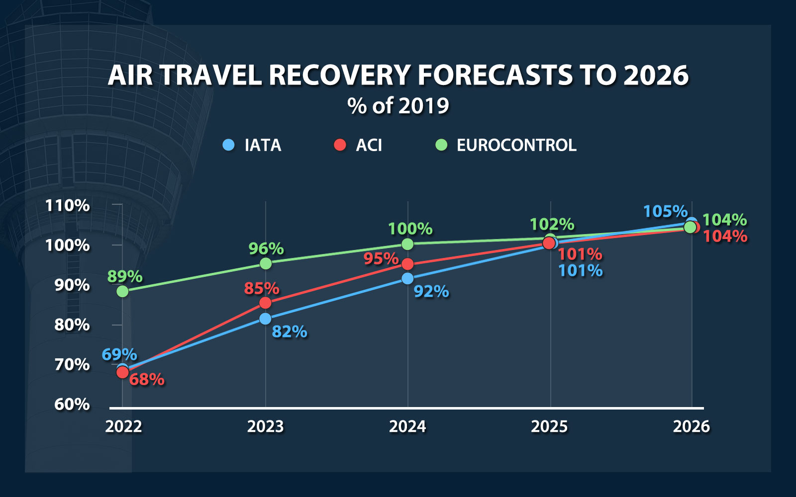 CHART-AVIATION-RECOVERY-to-2026