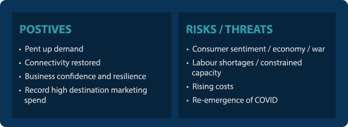 SWOT – May 2022