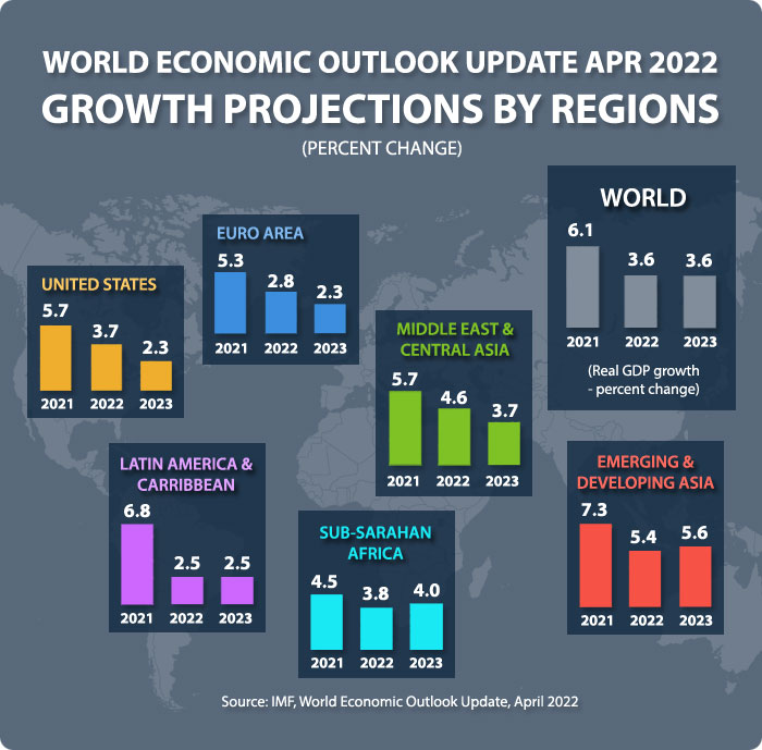 WORLD-ECONOMIC-OUTLOOK-April22