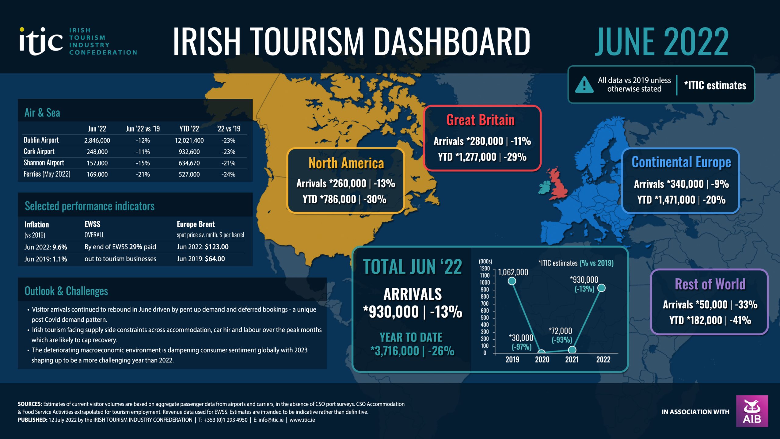 irish tourism firm