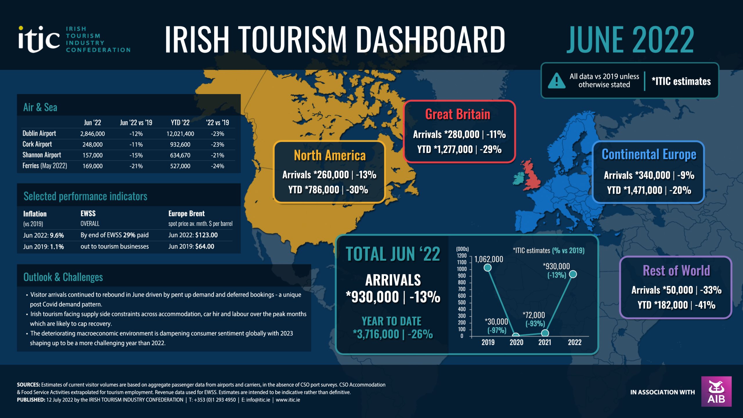 irish tourism industry