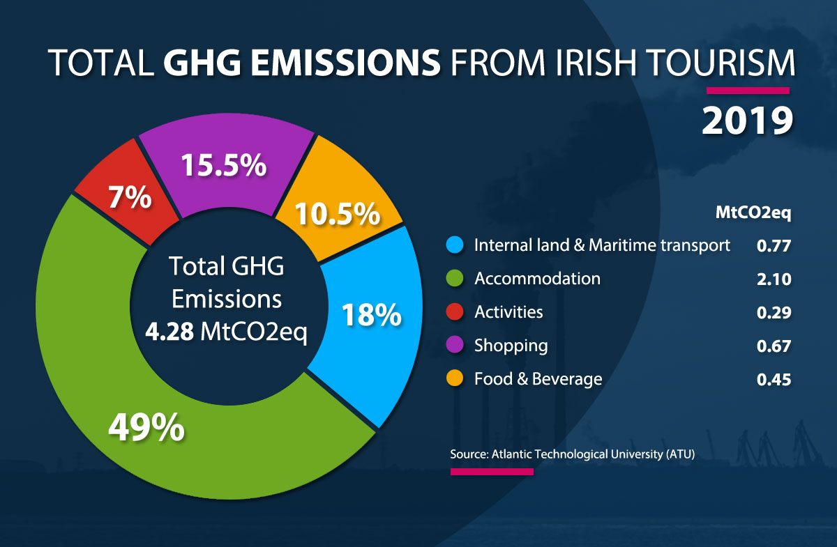 irish tourism ad