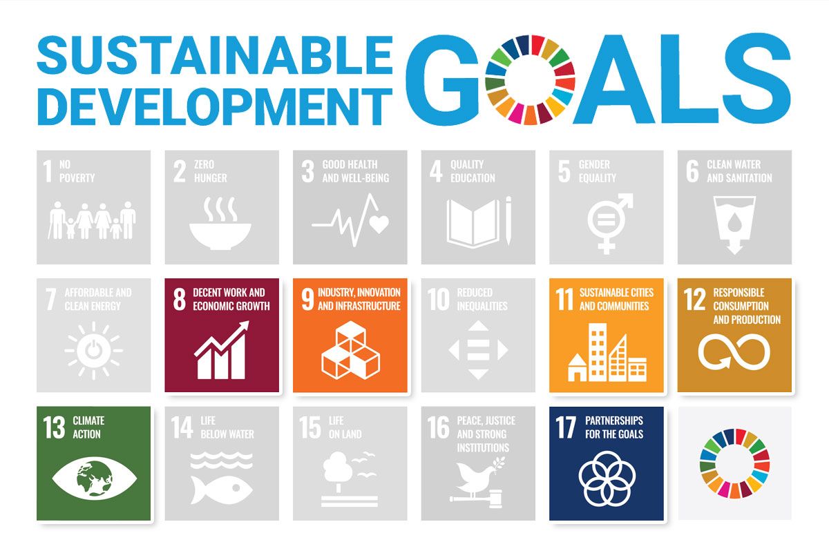 United Nations Sustainable Development Goals – 6 to which Tourism can directly contribute