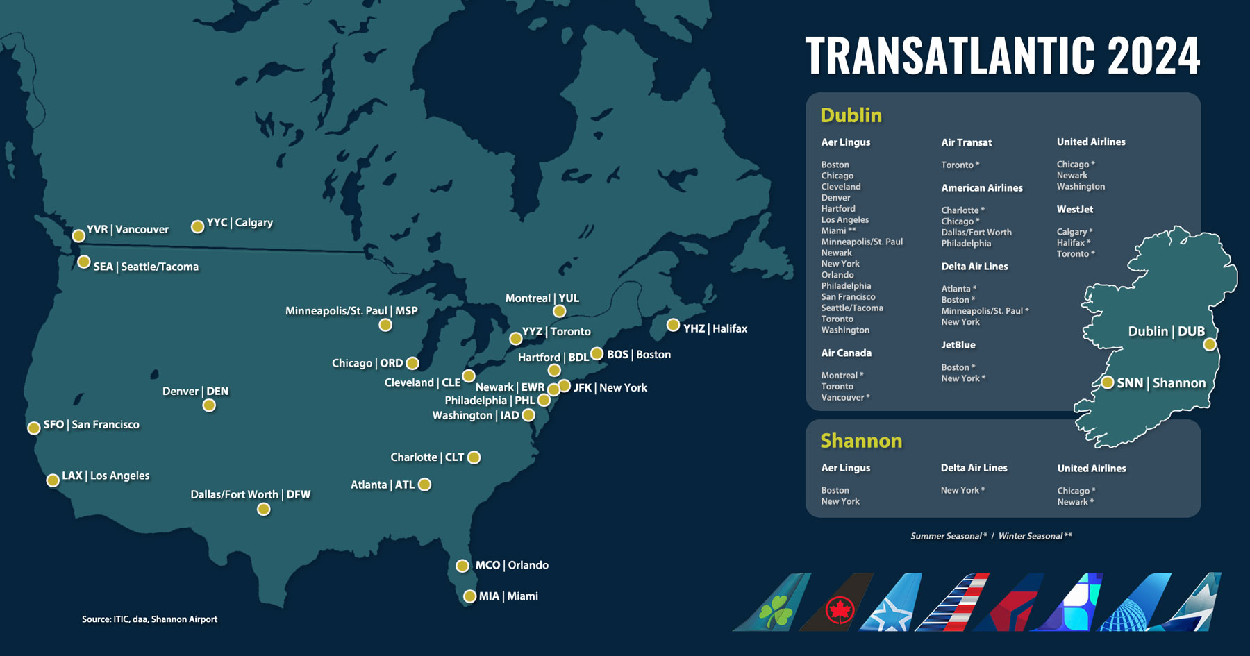 Transatlantic destinations between Ireland and North America in 2024