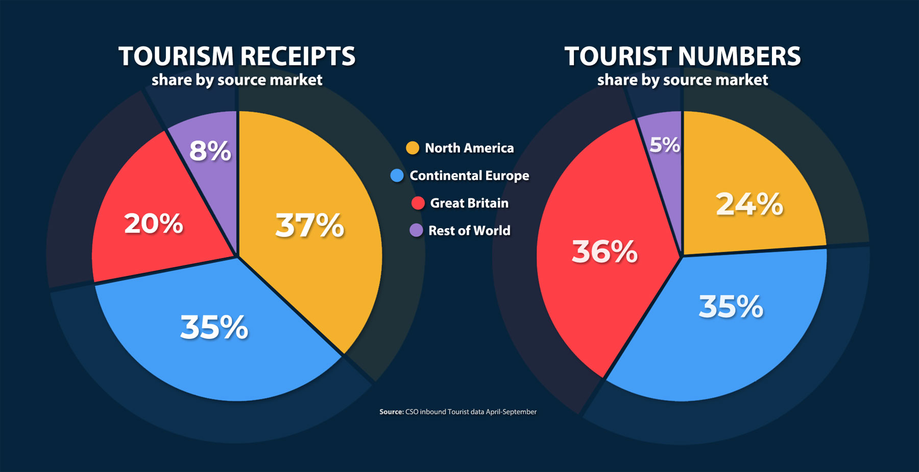 big tourism companies in ireland